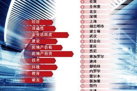 跻身三强中哪个字错
