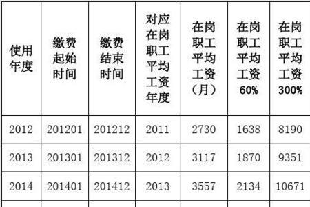 青岛和江苏的社保比例是多少