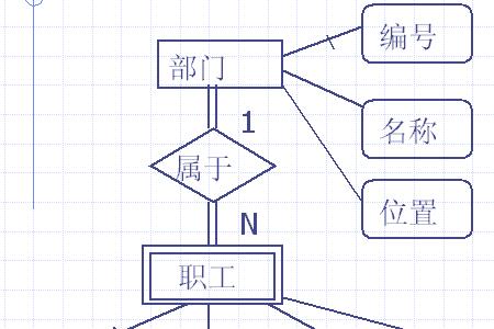 er图怎么判断实体