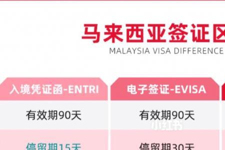 免签与不免签的区别