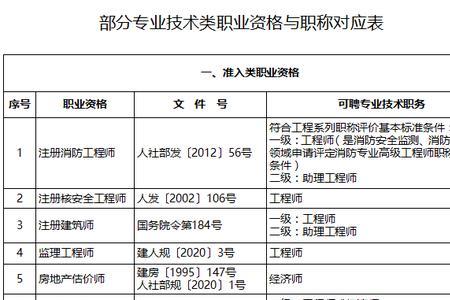 京东方助理工程师是干嘛的