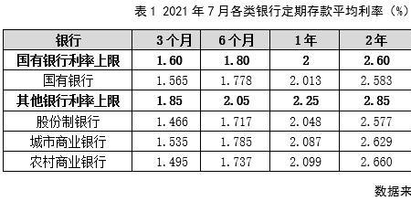 榆次农商银行存款利率