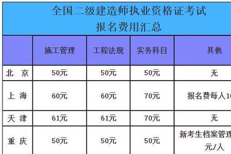 招标报名费入什么科目