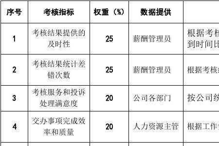 计划主管kpi指标有哪些