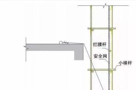 外架与结构间隙不得大于多少