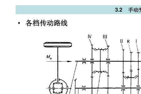 轴传动原理