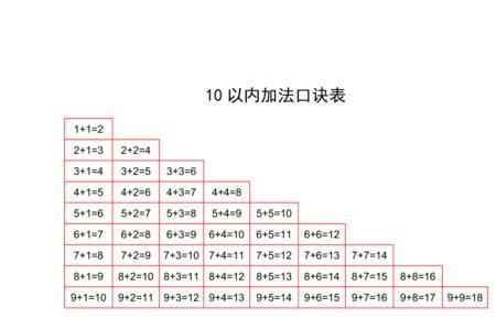 算盘减法口诀表1到10