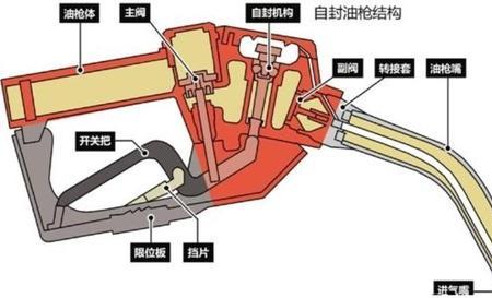 维斯帕加油为什么不跳枪