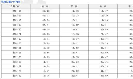 上海东海退潮时间表