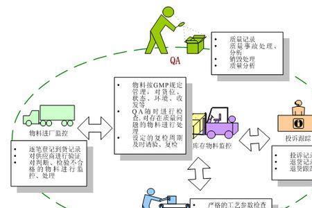 提升质量的六个步骤