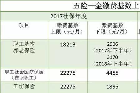 潍坊五险一金缴费标准2022