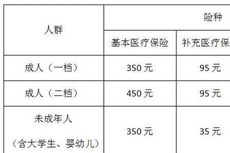 潍坊2023社保缴纳时间