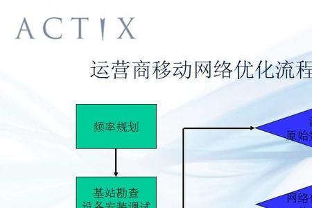 项目优化是什么意思