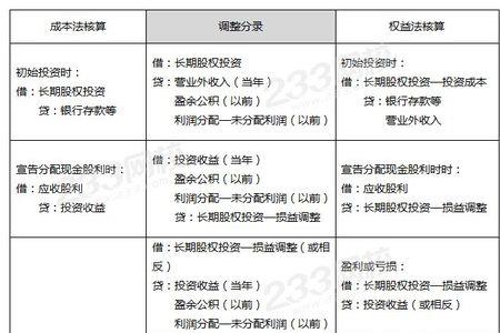 不追溯调整是什么意思