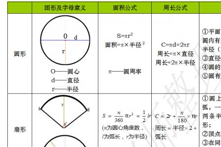 鸡蛋圆的面积公式