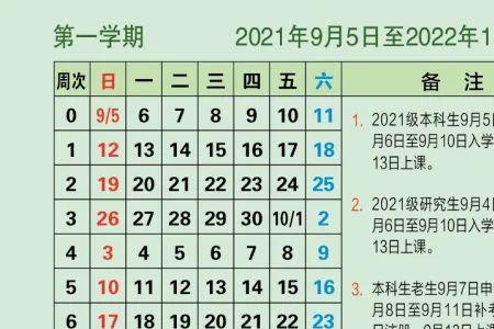 1月到7月共计多少周
