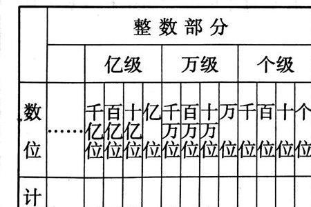 10的倍数是什么意思