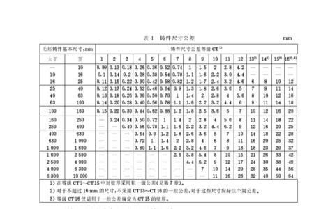 iso2768mk公差标准谁制定的