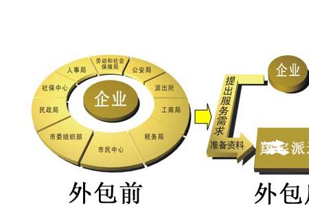 联通外包销售岗位值得去吗