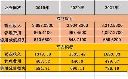 招商和平安是一家吗