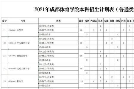 广西体育单招学校有几所