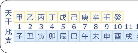 天干为什么从庚算起