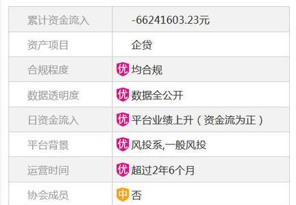 网贷处理中心是真的吗