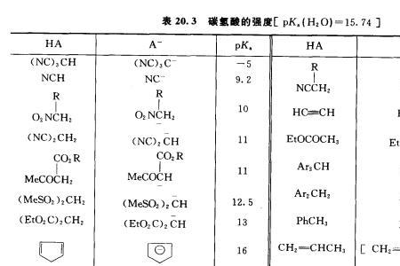 碳氢溶剂和石油溶剂有啥区别