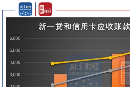 应收账款贷款哪家银行可以贷