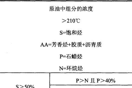 硫在原油中的存在形态是什么