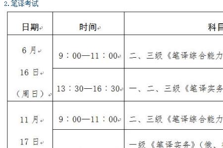 catti三级考几门