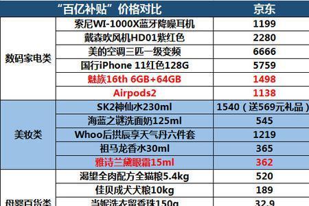 百亿补贴预售产品会被退单吗