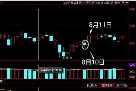 跌停放量好还是缩量好