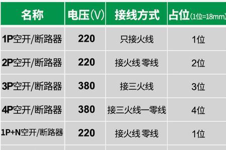 3p空开宽度长度多少