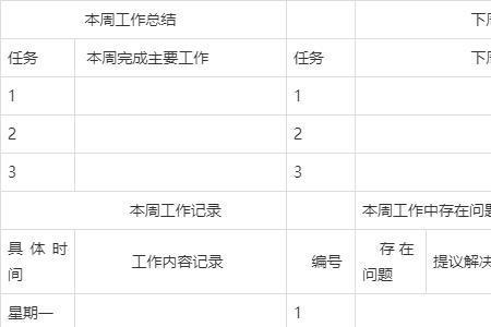 班长周报怎么写