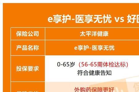 买了好医保可以换医享无忧吗