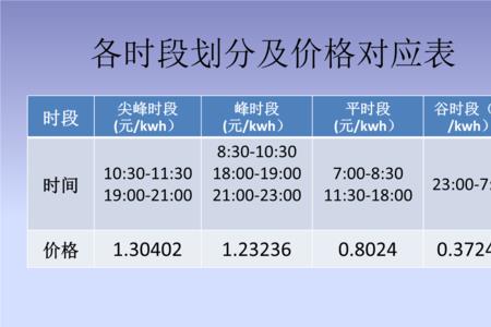 峰用电和平用电是什么意思