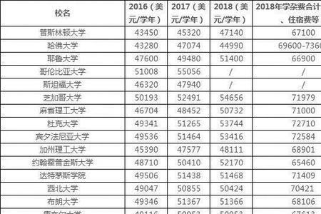 qs除名过哪些国家的大学