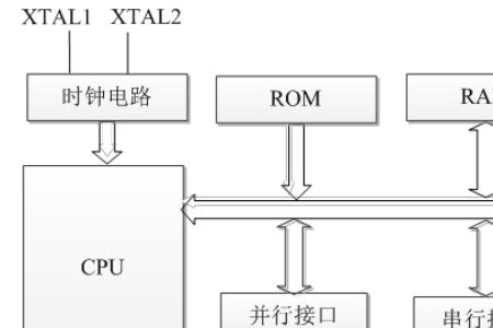 51单片机中倒三角什么意思