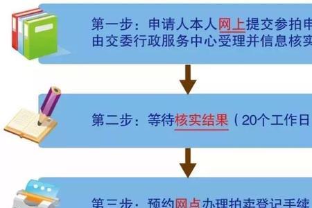 做标书为什么要驾驶证