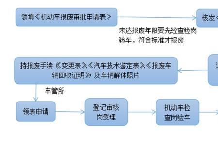 汽车一年两审费用是多少