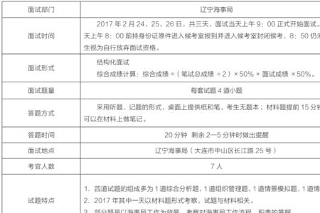 海事局考试考几门