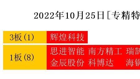 通润装备有储能概念吗