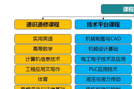 技术总工怎么晋升