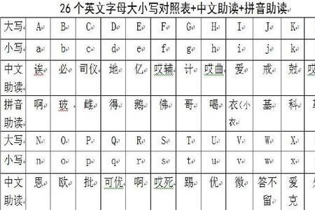 26个大写字母正确读法