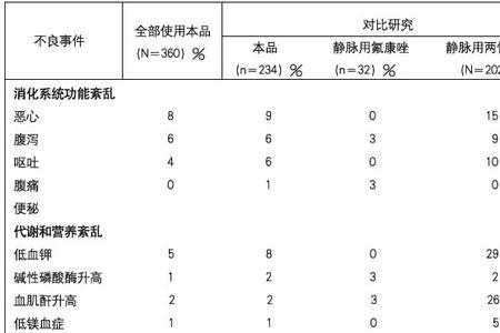 伊曲康唑正确发音