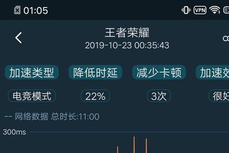 vivo加速器叫什么名字