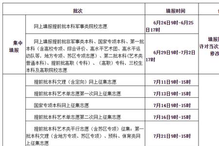 专科的五个志愿怎么填