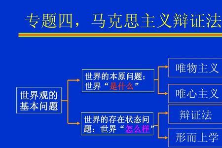 辩证唯心主义它主要想表达什么