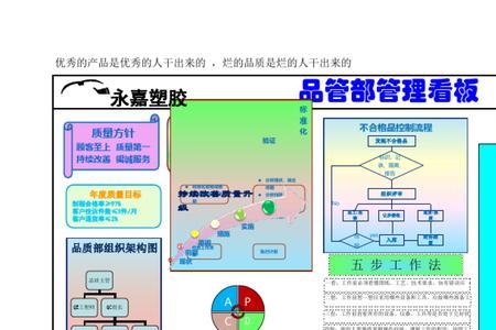质量管理看板如何做出来